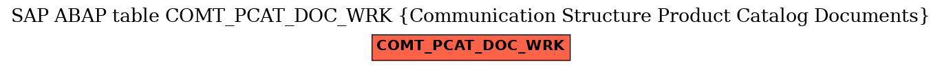 E-R Diagram for table COMT_PCAT_DOC_WRK (Communication Structure Product Catalog Documents)