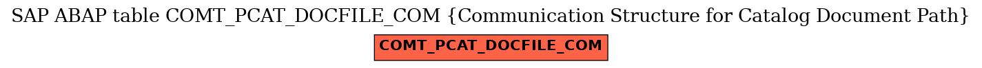 E-R Diagram for table COMT_PCAT_DOCFILE_COM (Communication Structure for Catalog Document Path)