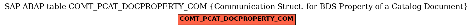 E-R Diagram for table COMT_PCAT_DOCPROPERTY_COM (Communication Struct. for BDS Property of a Catalog Document)