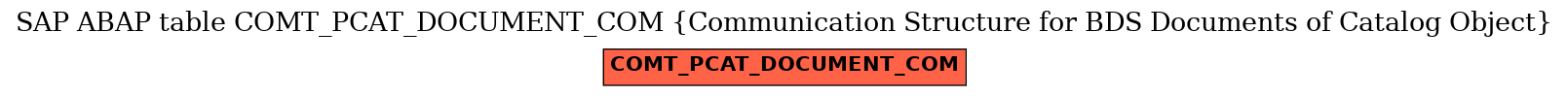 E-R Diagram for table COMT_PCAT_DOCUMENT_COM (Communication Structure for BDS Documents of Catalog Object)