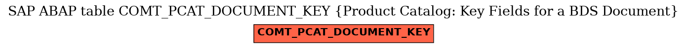 E-R Diagram for table COMT_PCAT_DOCUMENT_KEY (Product Catalog: Key Fields for a BDS Document)