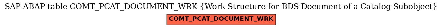 E-R Diagram for table COMT_PCAT_DOCUMENT_WRK (Work Structure for BDS Document of a Catalog Subobject)