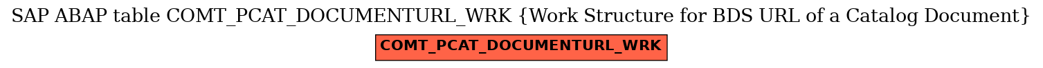 E-R Diagram for table COMT_PCAT_DOCUMENTURL_WRK (Work Structure for BDS URL of a Catalog Document)