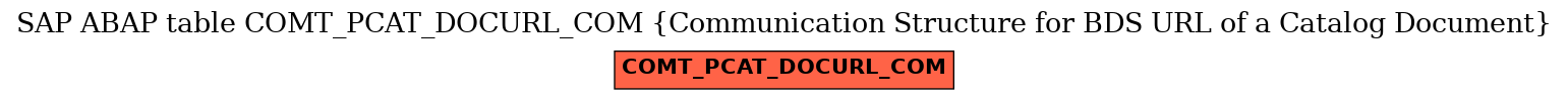 E-R Diagram for table COMT_PCAT_DOCURL_COM (Communication Structure for BDS URL of a Catalog Document)