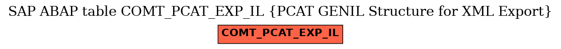 E-R Diagram for table COMT_PCAT_EXP_IL (PCAT GENIL Structure for XML Export)