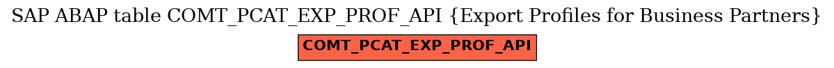 E-R Diagram for table COMT_PCAT_EXP_PROF_API (Export Profiles for Business Partners)