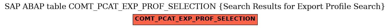 E-R Diagram for table COMT_PCAT_EXP_PROF_SELECTION (Search Results for Export Profile Search)