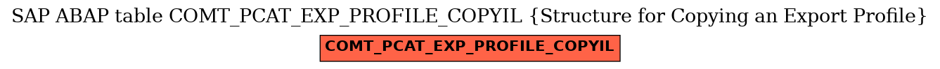 E-R Diagram for table COMT_PCAT_EXP_PROFILE_COPYIL (Structure for Copying an Export Profile)