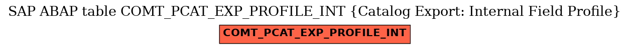 E-R Diagram for table COMT_PCAT_EXP_PROFILE_INT (Catalog Export: Internal Field Profile)