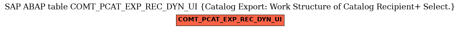 E-R Diagram for table COMT_PCAT_EXP_REC_DYN_UI (Catalog Export: Work Structure of Catalog Recipient+ Select.)