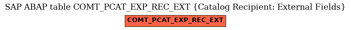 E-R Diagram for table COMT_PCAT_EXP_REC_EXT (Catalog Recipient: External Fields)