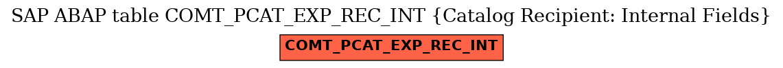 E-R Diagram for table COMT_PCAT_EXP_REC_INT (Catalog Recipient: Internal Fields)