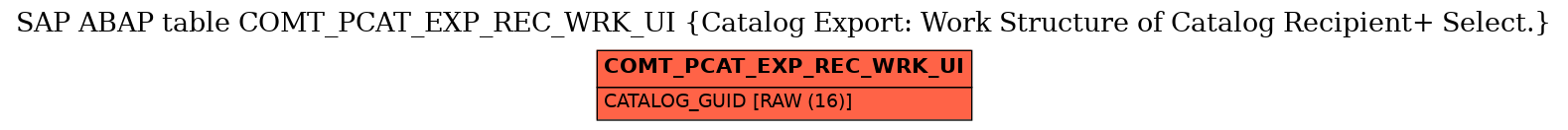 E-R Diagram for table COMT_PCAT_EXP_REC_WRK_UI (Catalog Export: Work Structure of Catalog Recipient+ Select.)