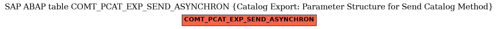 E-R Diagram for table COMT_PCAT_EXP_SEND_ASYNCHRON (Catalog Export: Parameter Structure for Send Catalog Method)