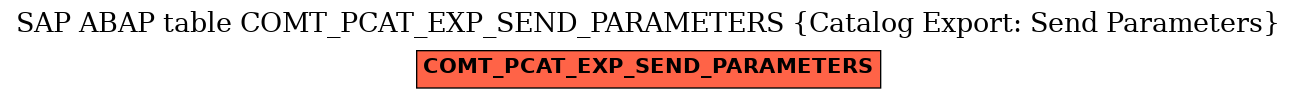 E-R Diagram for table COMT_PCAT_EXP_SEND_PARAMETERS (Catalog Export: Send Parameters)