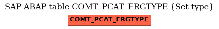 E-R Diagram for table COMT_PCAT_FRGTYPE (Set type)