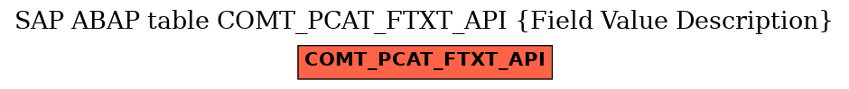 E-R Diagram for table COMT_PCAT_FTXT_API (Field Value Description)