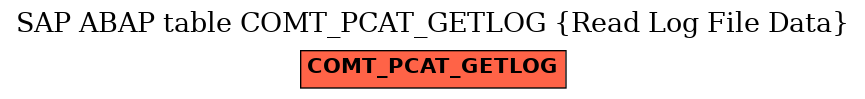 E-R Diagram for table COMT_PCAT_GETLOG (Read Log File Data)