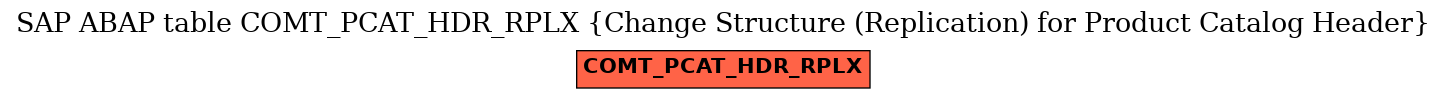 E-R Diagram for table COMT_PCAT_HDR_RPLX (Change Structure (Replication) for Product Catalog Header)