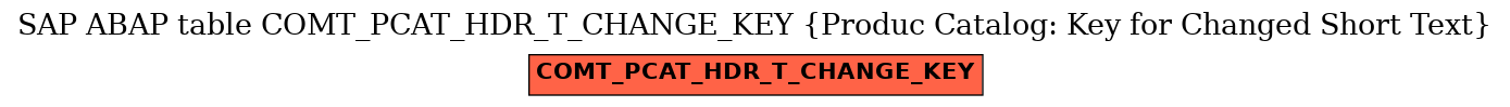 E-R Diagram for table COMT_PCAT_HDR_T_CHANGE_KEY (Produc Catalog: Key for Changed Short Text)