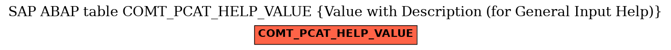 E-R Diagram for table COMT_PCAT_HELP_VALUE (Value with Description (for General Input Help))