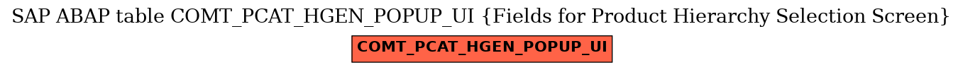 E-R Diagram for table COMT_PCAT_HGEN_POPUP_UI (Fields for Product Hierarchy Selection Screen)