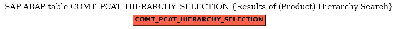 E-R Diagram for table COMT_PCAT_HIERARCHY_SELECTION (Results of (Product) Hierarchy Search)