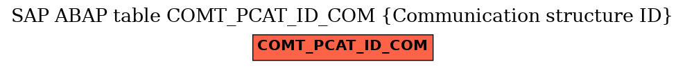 E-R Diagram for table COMT_PCAT_ID_COM (Communication structure ID)