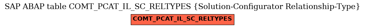 E-R Diagram for table COMT_PCAT_IL_SC_RELTYPES (Solution-Configurator Relationship-Type)