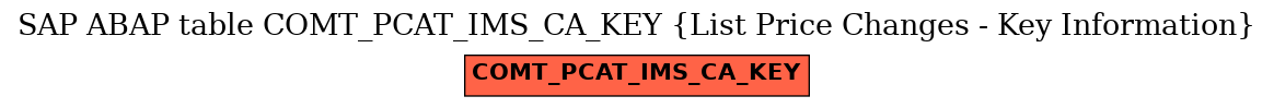 E-R Diagram for table COMT_PCAT_IMS_CA_KEY (List Price Changes - Key Information)