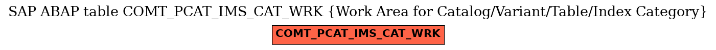 E-R Diagram for table COMT_PCAT_IMS_CAT_WRK (Work Area for Catalog/Variant/Table/Index Category)