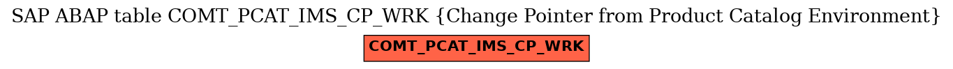 E-R Diagram for table COMT_PCAT_IMS_CP_WRK (Change Pointer from Product Catalog Environment)