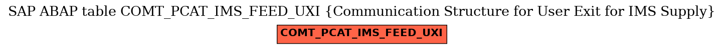 E-R Diagram for table COMT_PCAT_IMS_FEED_UXI (Communication Structure for User Exit for IMS Supply)