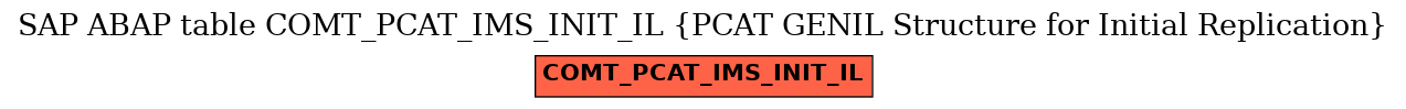 E-R Diagram for table COMT_PCAT_IMS_INIT_IL (PCAT GENIL Structure for Initial Replication)