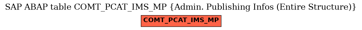 E-R Diagram for table COMT_PCAT_IMS_MP (Admin. Publishing Infos (Entire Structure))