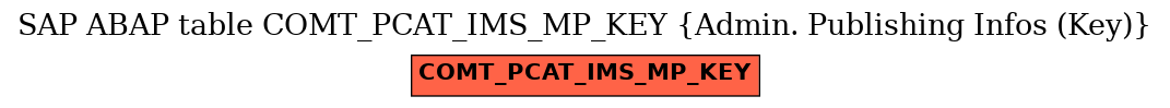 E-R Diagram for table COMT_PCAT_IMS_MP_KEY (Admin. Publishing Infos (Key))