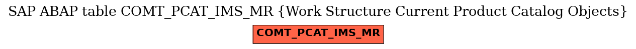 E-R Diagram for table COMT_PCAT_IMS_MR (Work Structure Current Product Catalog Objects)