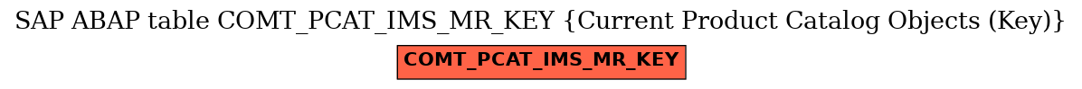 E-R Diagram for table COMT_PCAT_IMS_MR_KEY (Current Product Catalog Objects (Key))