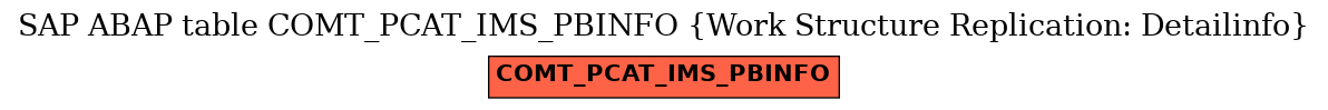 E-R Diagram for table COMT_PCAT_IMS_PBINFO (Work Structure Replication: Detailinfo)