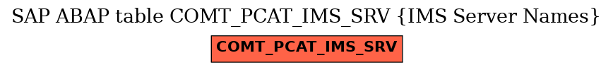 E-R Diagram for table COMT_PCAT_IMS_SRV (IMS Server Names)