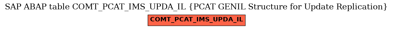 E-R Diagram for table COMT_PCAT_IMS_UPDA_IL (PCAT GENIL Structure for Update Replication)