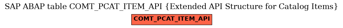 E-R Diagram for table COMT_PCAT_ITEM_API (Extended API Structure for Catalog Items)
