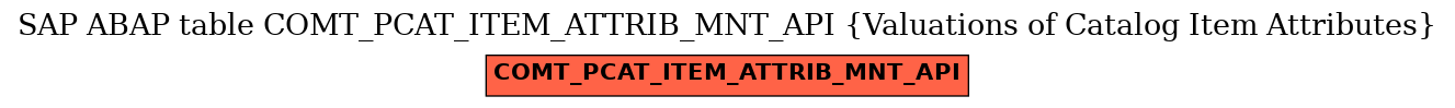 E-R Diagram for table COMT_PCAT_ITEM_ATTRIB_MNT_API (Valuations of Catalog Item Attributes)