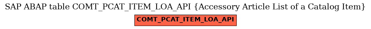 E-R Diagram for table COMT_PCAT_ITEM_LOA_API (Accessory Article List of a Catalog Item)