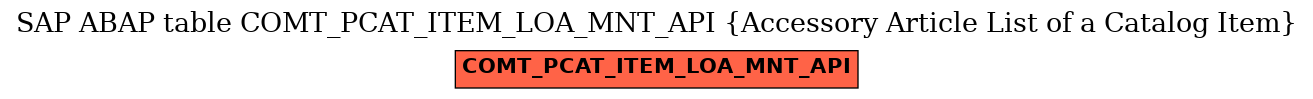 E-R Diagram for table COMT_PCAT_ITEM_LOA_MNT_API (Accessory Article List of a Catalog Item)