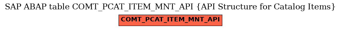E-R Diagram for table COMT_PCAT_ITEM_MNT_API (API Structure for Catalog Items)