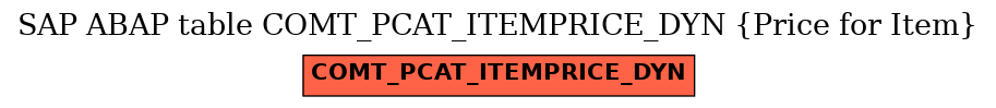 E-R Diagram for table COMT_PCAT_ITEMPRICE_DYN (Price for Item)