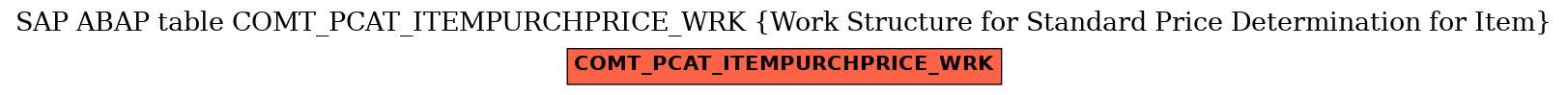 E-R Diagram for table COMT_PCAT_ITEMPURCHPRICE_WRK (Work Structure for Standard Price Determination for Item)