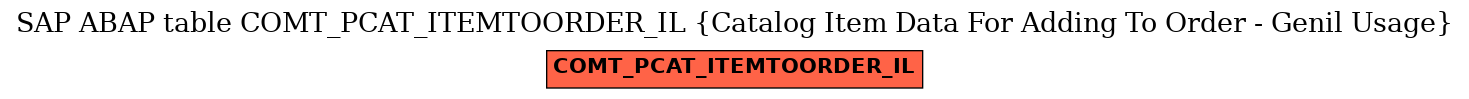 E-R Diagram for table COMT_PCAT_ITEMTOORDER_IL (Catalog Item Data For Adding To Order - Genil Usage)