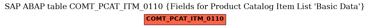 E-R Diagram for table COMT_PCAT_ITM_0110 (Fields for Product Catalog Item List 'Basic Data')